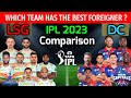 IPL 2023 Lucknow vs Delhi Team Foreign Players Comparison | LSG vs DC Team Comparison | DC vs LSG