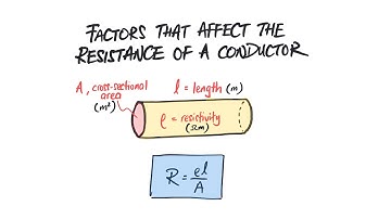 Factors that affect the resistance R of a conductor