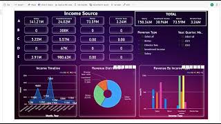 Income Source Data Analysis Using Power BI Dashboard