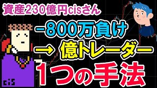 資産230億円cisさんが負け→勝ちトレーダーになれた1つの手法の転機と手法の作り方 screenshot 4