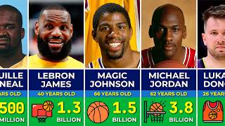 Richest NBA Players of All Time | Richest Basketball Players in the World (Ranked)