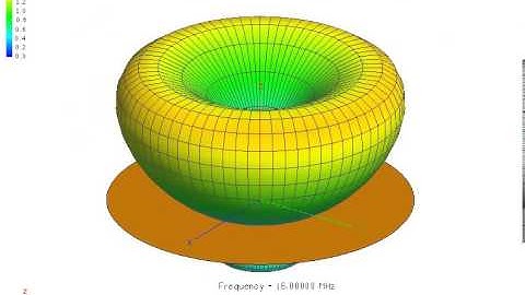 15MHz Monopole Antenna on Circular Ground Plane (Edited)