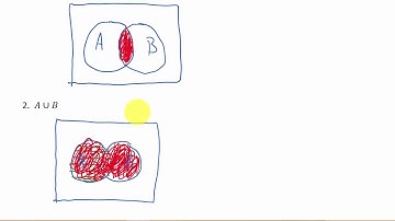 Venn Diagrams Shading Regions Two Sets Part 1 of 2