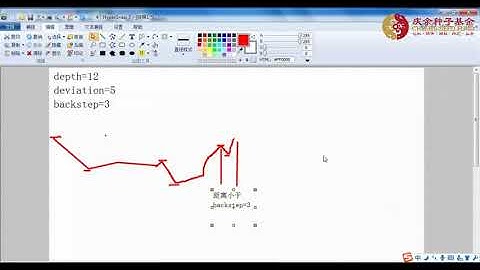 MQL5编程第22课有未来函数指标写法揭秘