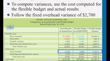 Intro to Managerial Accounting: Analyzing Manufacturing Overhead - Professor Gershberg