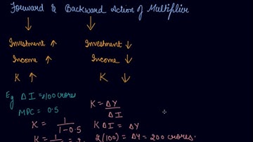 Forward & Backward Action of Multiplier | 12th Macroeconomics Determination of Income and Employment