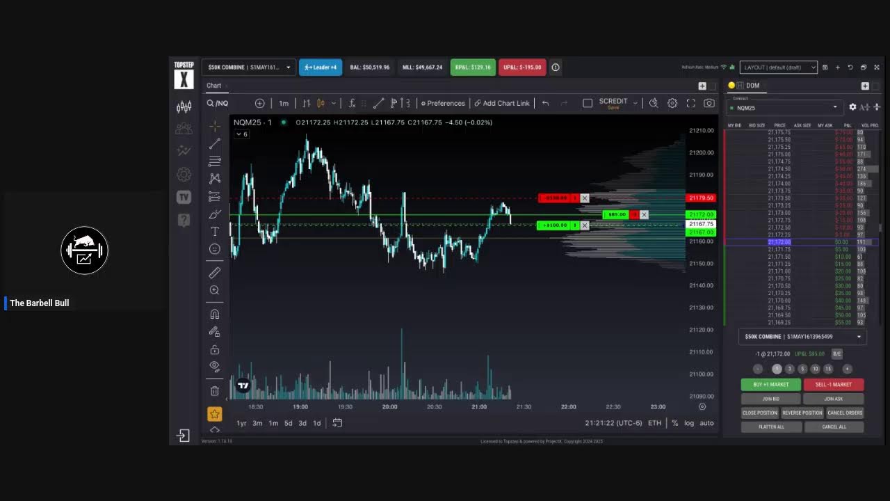 Globex Trading | 5/21/25 - YouTube