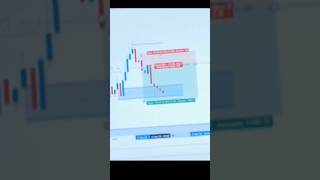 ##risk management kyahota ha## 🔥🔥trading ma par day🔥🔥 5000 ka profit