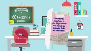 Budget Basics in 60 Seconds