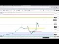 LIVE TRADING ON ICT CONCEPTS | 28 ,MAY, 2026 |