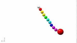 Test of the constraint interactions in gravity (AKA Pendulum test)