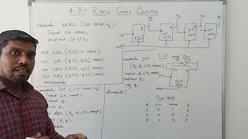 Hoe ontwerp je een 4-bits Ripple Carry Counter met Verilog? || S VIJAY MURUGAN || Leer Gedachten