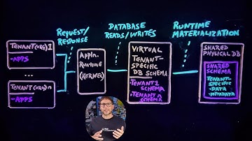 Salesforce Platform Multitenant Architecture