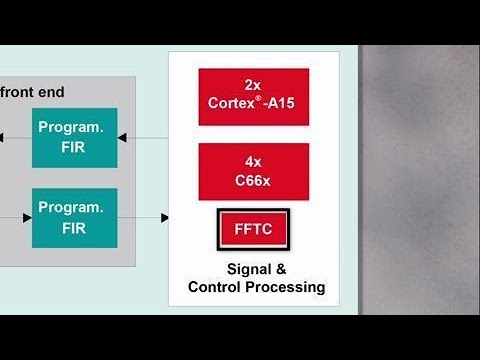 How to Optimize Synthetic Aperture Radar (SAR) Design with TI's 66AK2L06 SoC