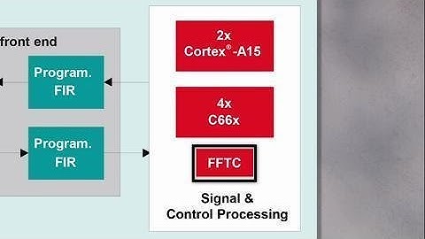 How to Optimize Synthetic Aperture Radar (SAR) Design with TI
