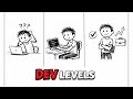 Junior vs Mid vs Senior Developer: The Real Milestones (Skills, Age, Salary) #WebDevelopment #code 