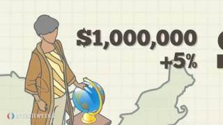 Covered Interest Arbitrage