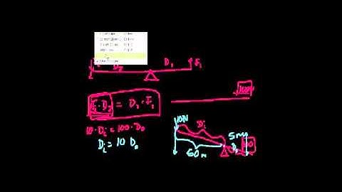 Mechanical Advantage (part 2)