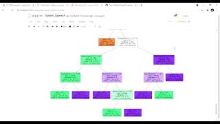 TSF Task 6 Prediction using Decision Tree Algorithm