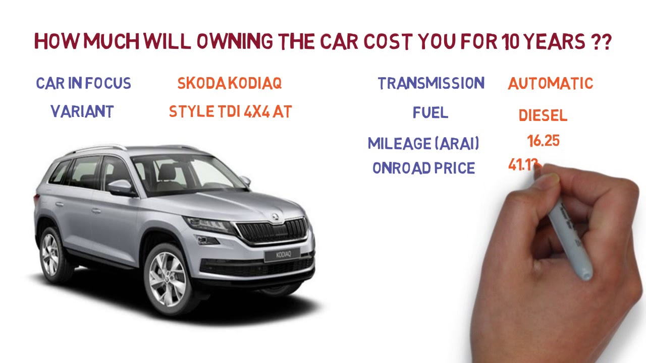 Skoda Kodiaq Ownership Cost Price, Service Cost, and Insurance (India