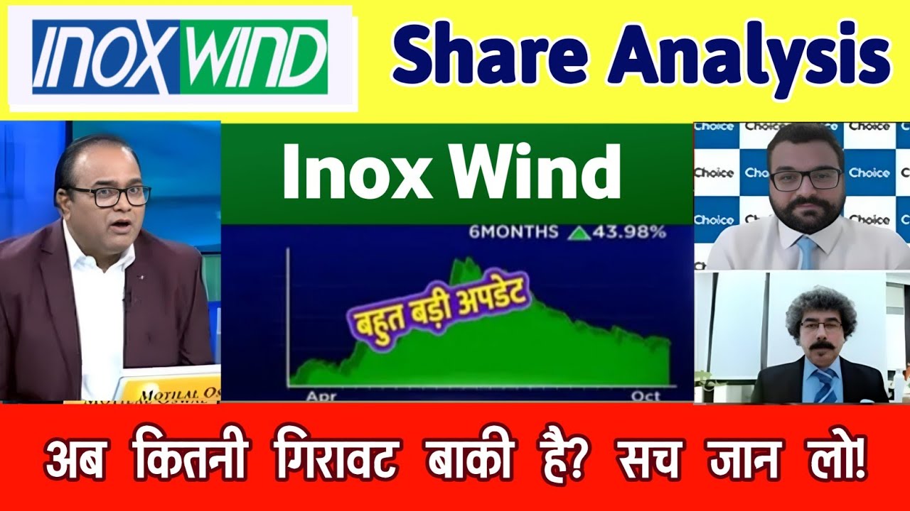 Inox Wind Share Latest News | Inox Wind Share Latest News Today | inox wind share Analysis 29 Dec