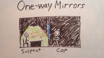 How Do One-Way Mirrors Work