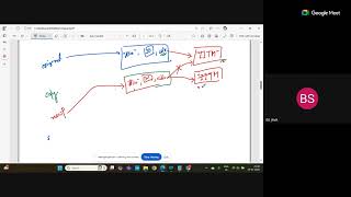 Week 7 & 8: Concepts and Codes