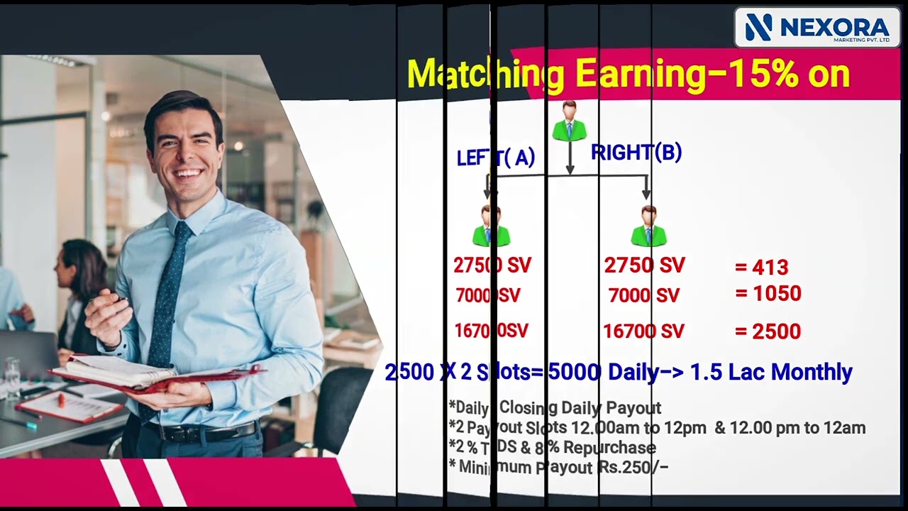 Nexora Business plan Nexora.net.in
