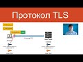 Протокол TLS | Защищенные сетевые протоколы