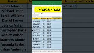 1 FORMULA TO COMBINE COUNTRY + AREA CODE INSTANTLY (2026) 🚀