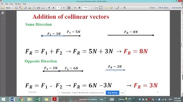 Grade 10- Addition of Collinear Vectors + Projection of a Force Vector