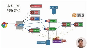 60 手工服务部署和测试(中) - SpringBoot 与 Kubernetes 微服务实战90讲