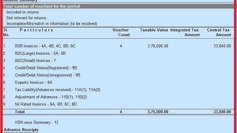 Tally ERP.9 Latest Version Release 6.1 For GSTR1 Filling