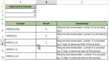 MOD Formula in Excel