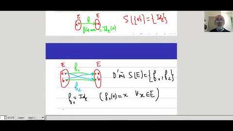 Le groupe symétrique Sn
