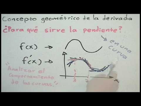 Video: ¿La derivada significa pendiente?