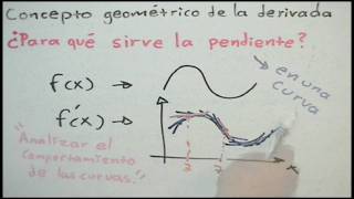 Uso de la pendiente en la derivada - HD