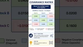 Quantitative Methods: Covariance Matrix Explained