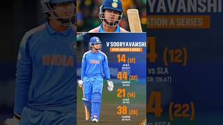 IPL का शेर, टीम इंडिया में ढेर? 😱 वैभव सूर्यवंशी के बल्ले को किसकी नज़र लग गई!#cricket #shorts#IPL