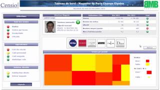 SAP HANA with BW - DashBoard using SAP BusinessObjects Dashboard Design (former XCelsius) SAP HANA with BW - DashBoard using SAP BusinessObjects Dashboard Design (former XCelsius)