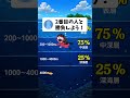 ダイバーが浮上するまで息を止めろ！#shorts #マイクラ #ゲーム