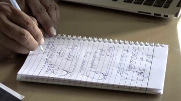 Magnetic Field Conservative or nonconservative