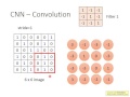 ML Lecture 10: Convolutional Neural Network