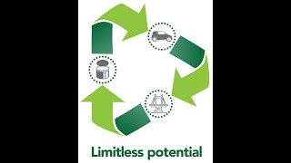 Global Recycling Day 2023