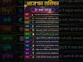 Today's zodiac prediction 31 March 2026. #dainikrashifa #astrology #astrologysign #horoscope #viral
