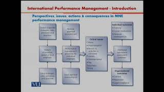 International Performance management  | International Human Resource Management | HRM630_Topic131