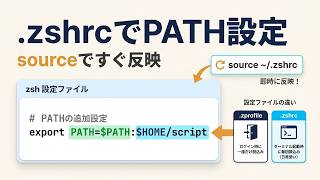 .zshrcでPATHを設定する方法【Macユーザ必見・export と source の使い方】.zshrcに環境変数PATHを書く方法|岡田斗司夫ボイスによる解説