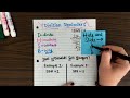 Division Techniques and Strategies Quiz