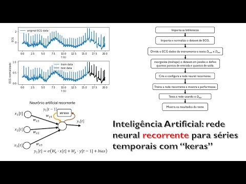 Vídeo: Lstm é bom para séries temporais?