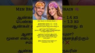 Men Brain vs Women Brain 😳 | Amazing Science Fact